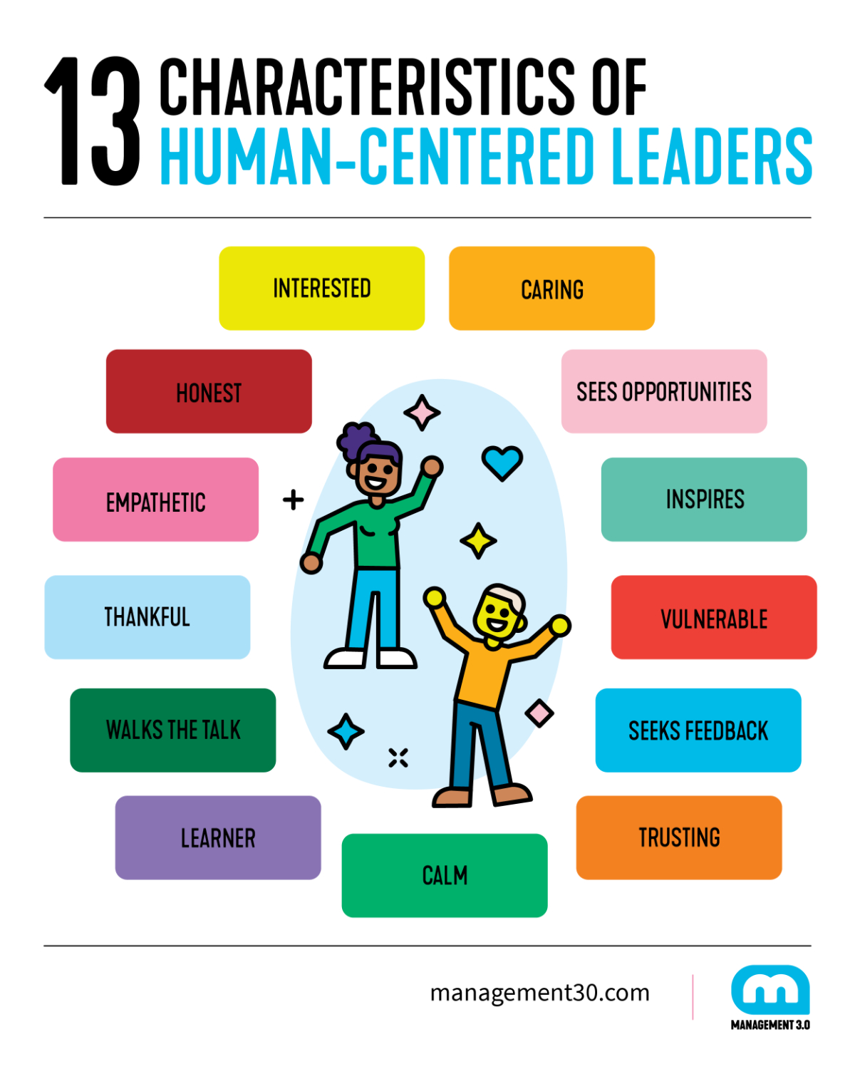 Characteristics of Human-Centered Leaders