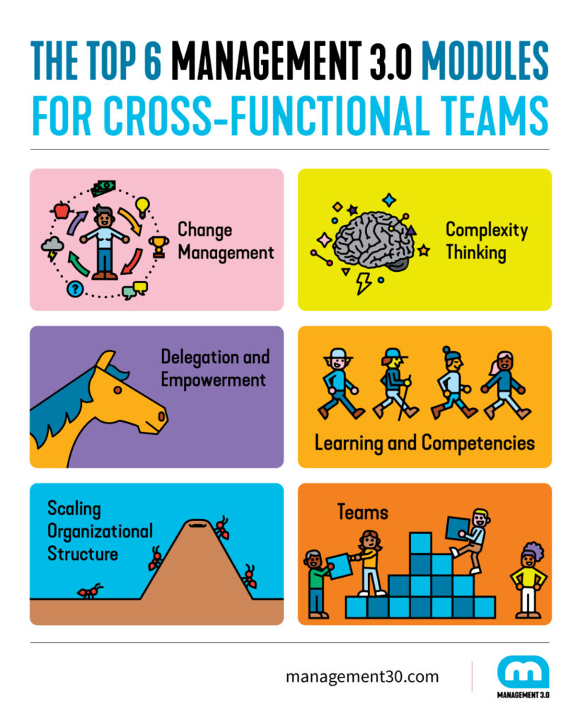 Management 3.0 Modules for cross-functional teams