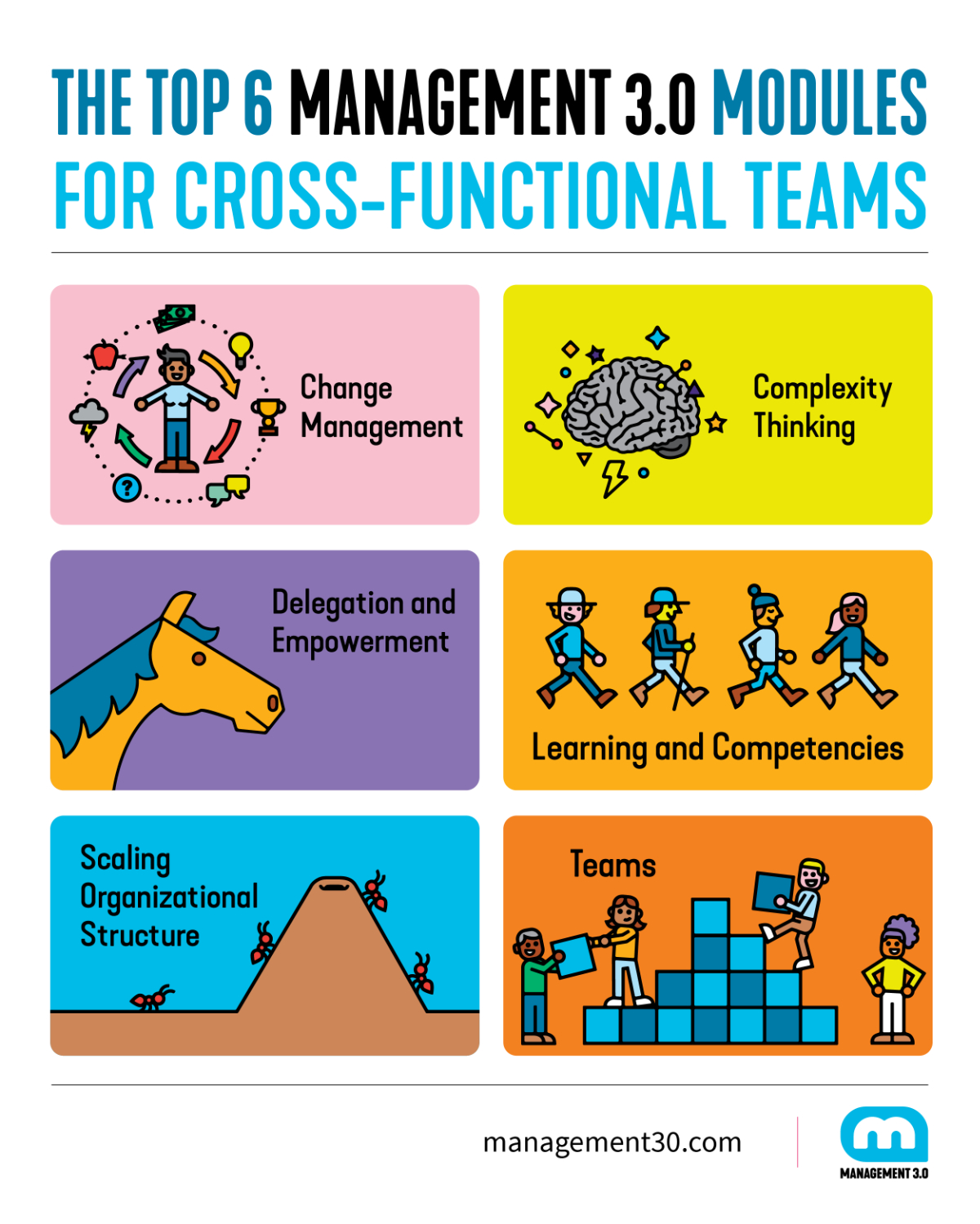 Building your organization: Part II - Cross Functional Support