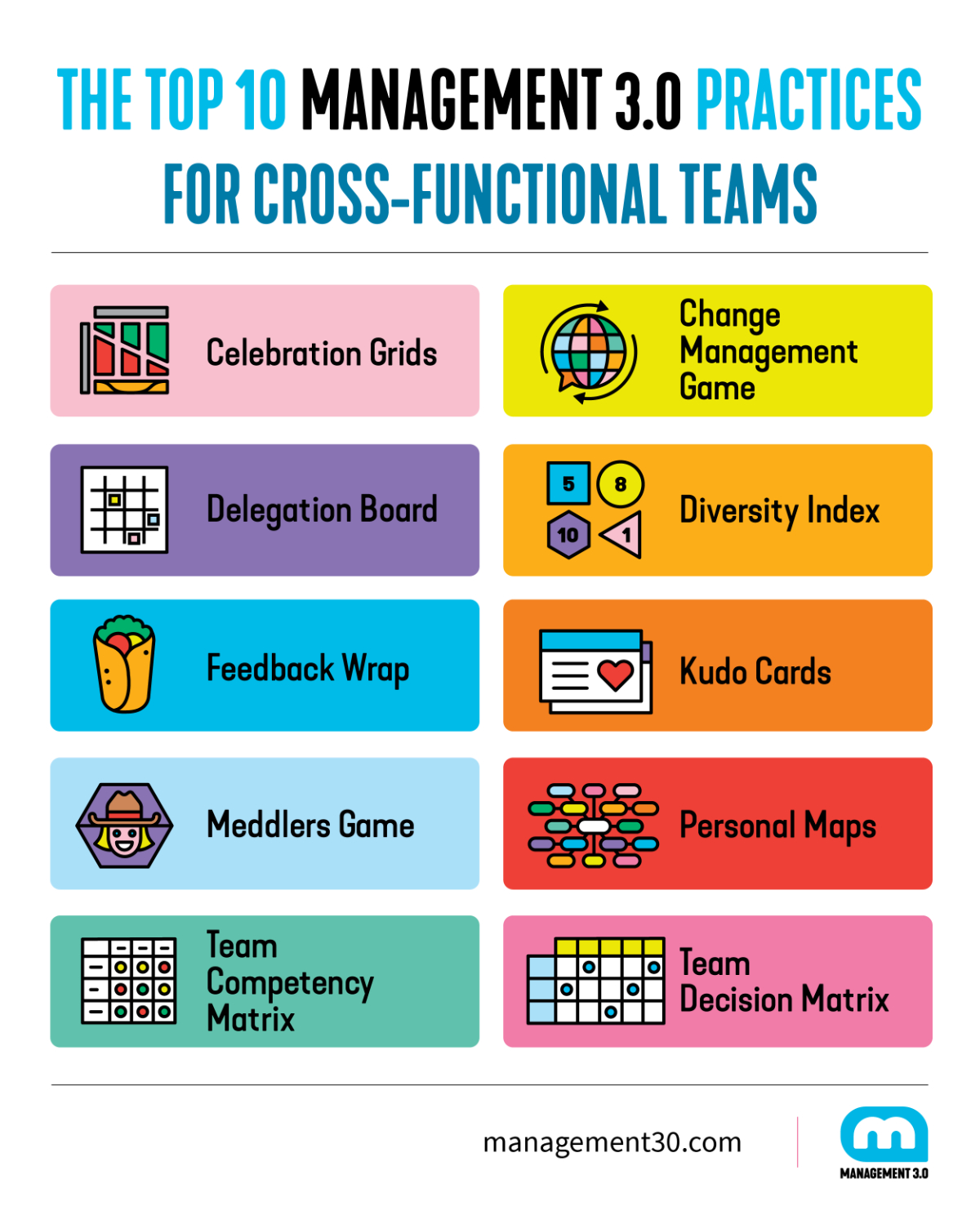 Cross Functional Team