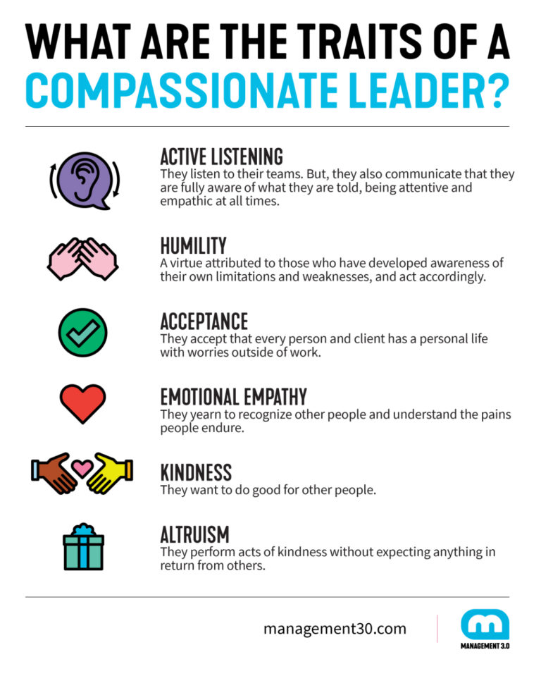 Compassionate Leadership Explained | Management 3.0