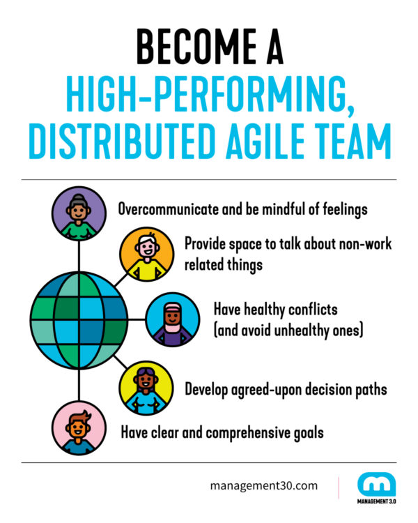 Leading Distributed Agile Teams | Management 3.0