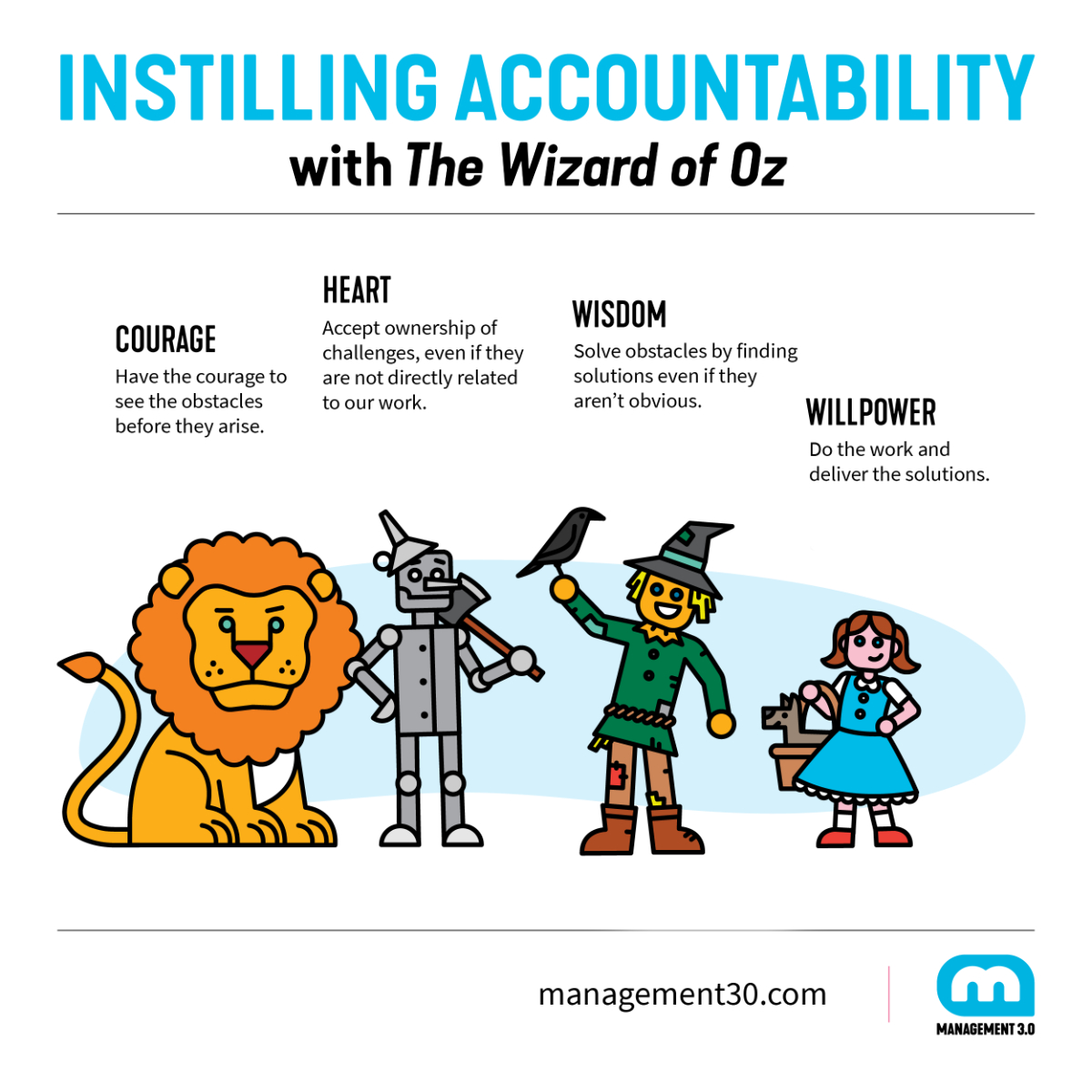 Instilling Accountability with the Wizard of Oz