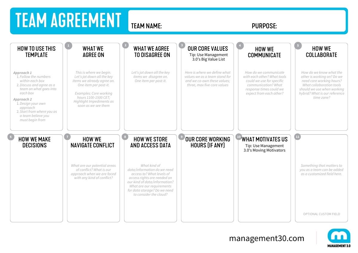 Team Agreement Canvas Management 3.0