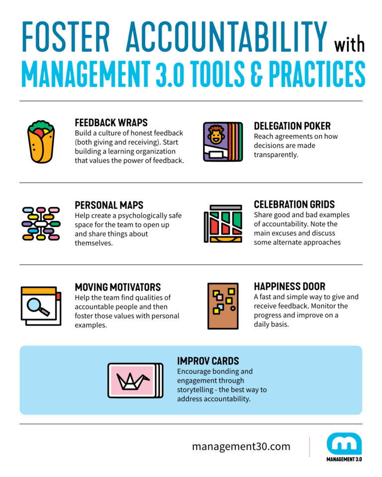 How Can You Foster Accountability On Your Team? | Management 3.0