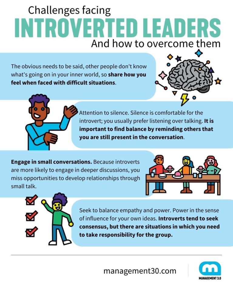 Introvert Leadership: Tips for Introverted Leaders | Management 3.0