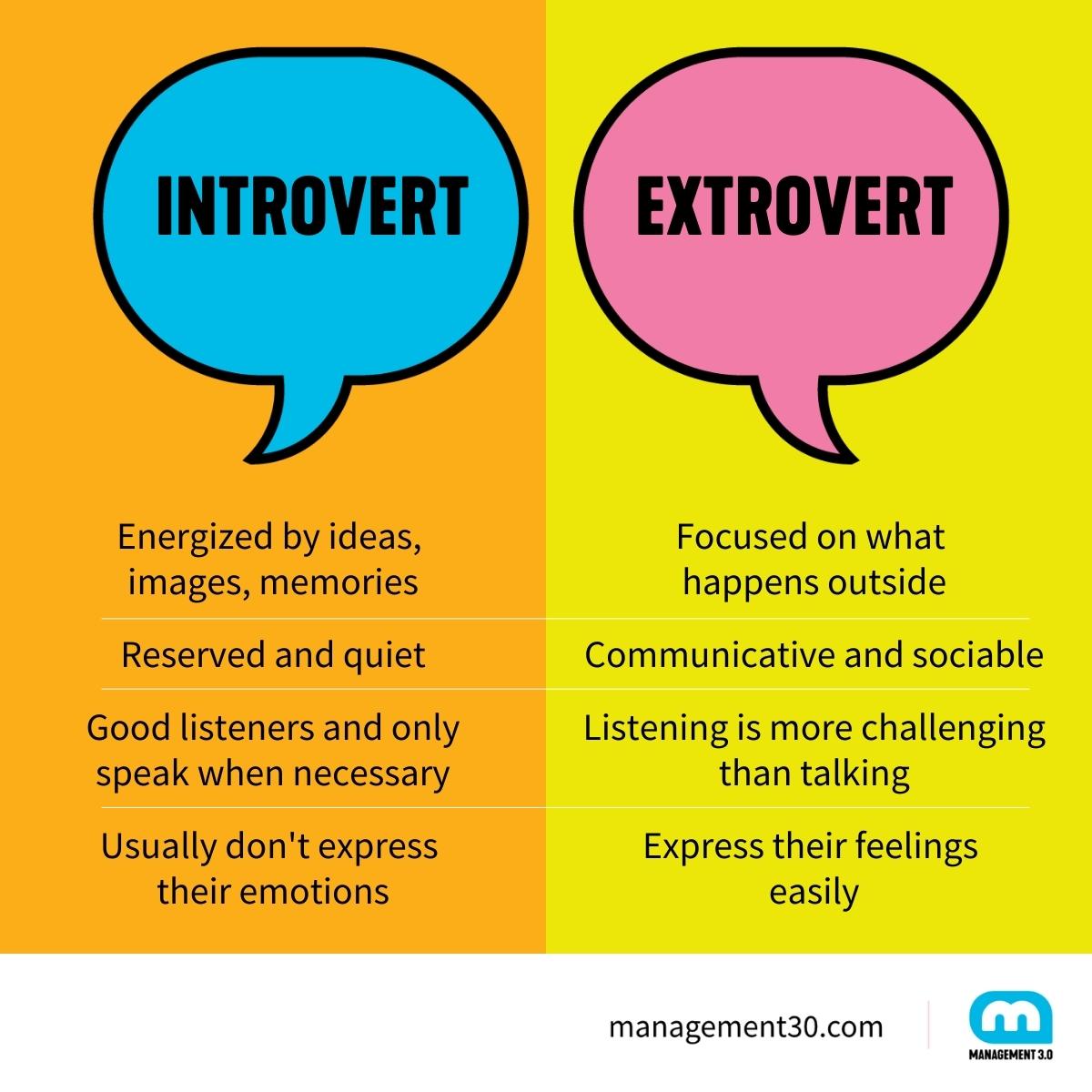 introvert