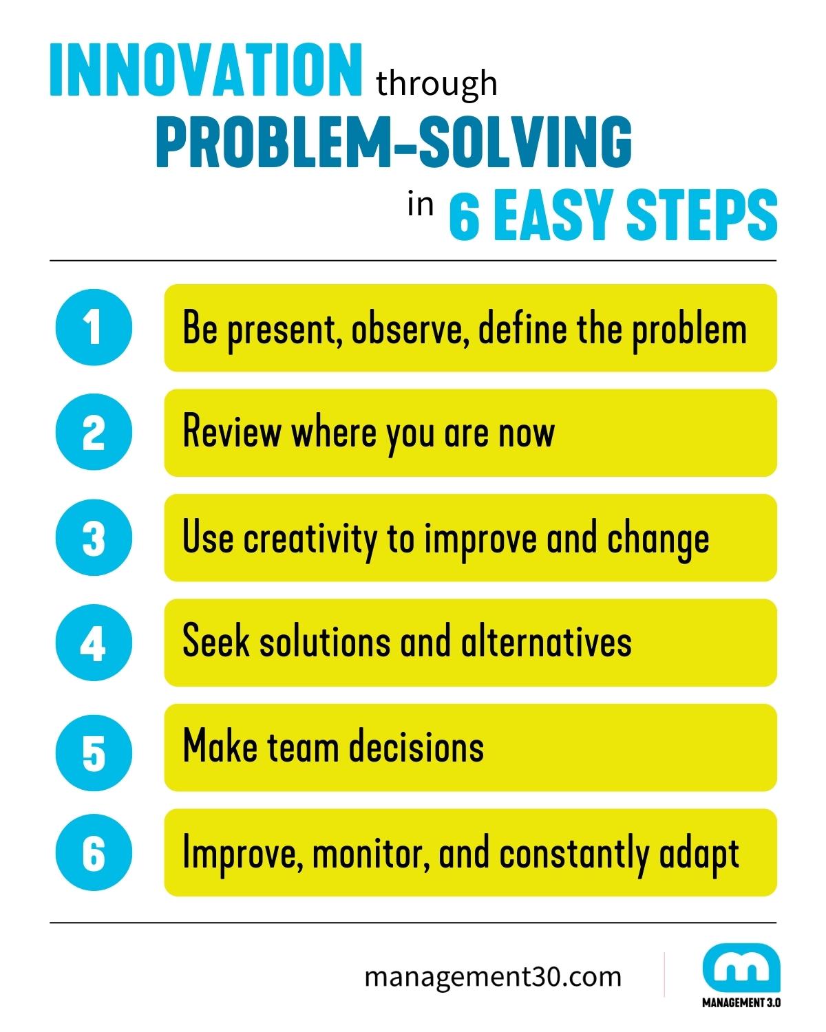 Problem-Solving in Six Easy Steps