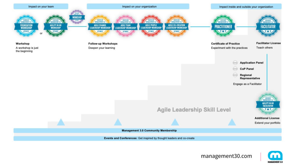 Management 3.0 Learning Path