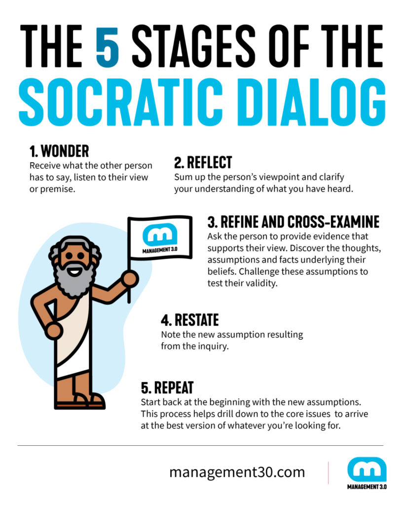 socratic-dialog-method-for-agile-leaders-management-3-0