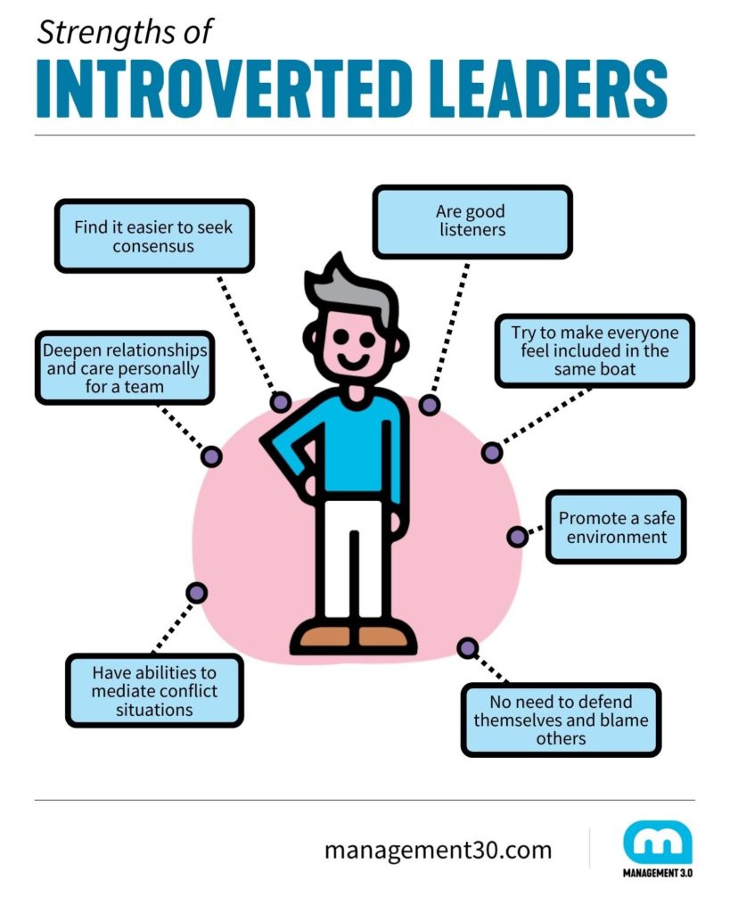 Strengths of Introverted Leaders