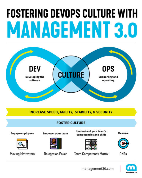 DevOps Culture Is More Important Than Technology | Management 3.0