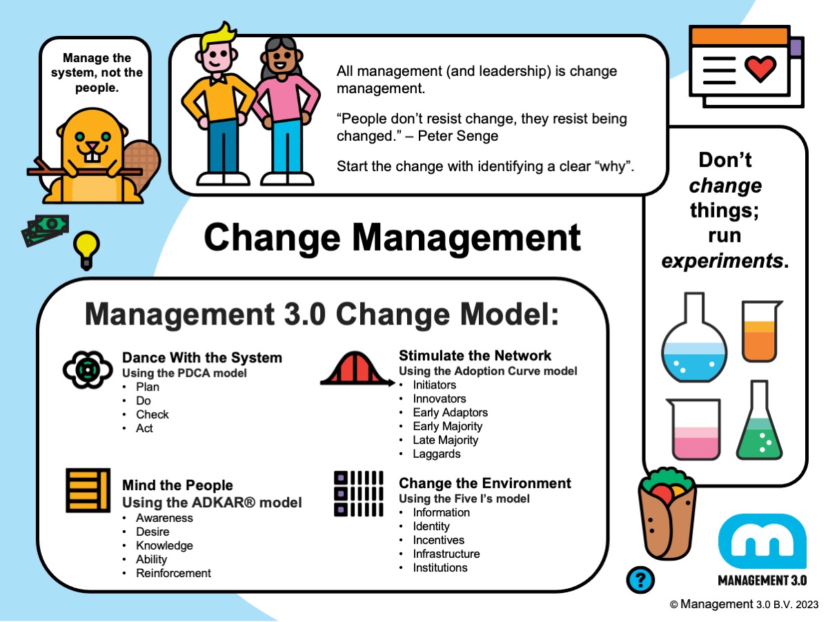 Change Management-Sketchnotes