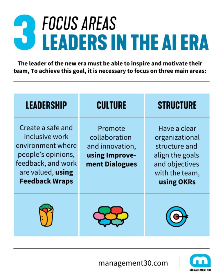 How AI Is Changing Leadership? The New Role Of Leadership In The AI Era ...