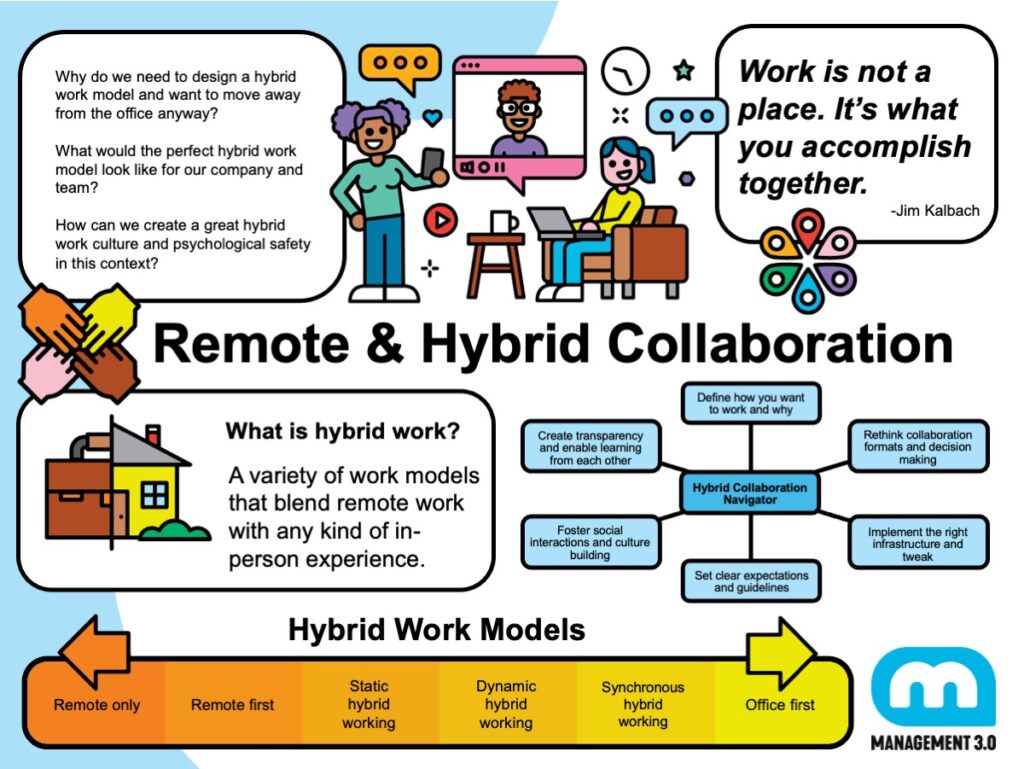 Remote & Hybrid-Collaboration Sketchnotes
