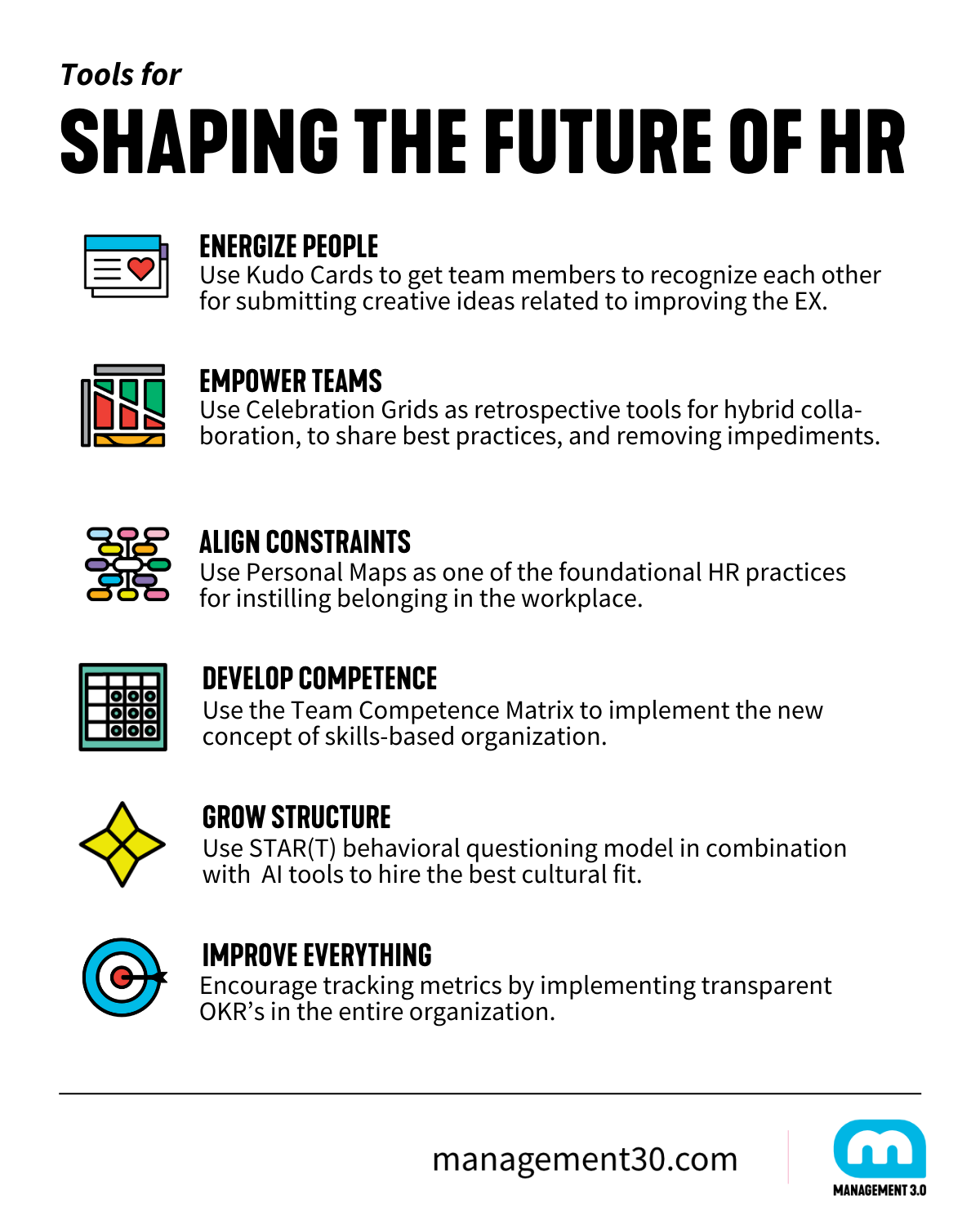 Tools for shaping the Future of HR