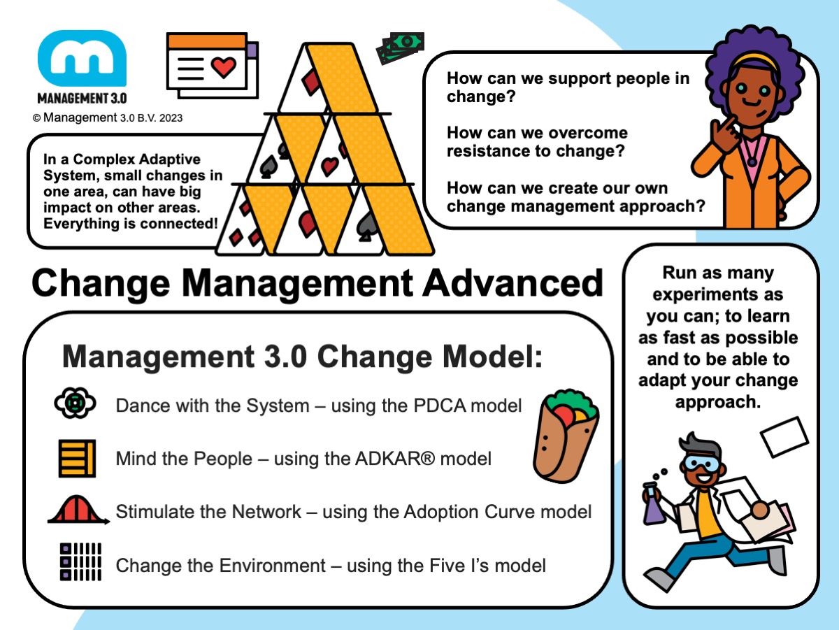 Sketchnotes Change Management Advanced