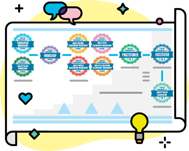 Менеджмент 3 вариант. Leadership Agility. Agile Leadership.