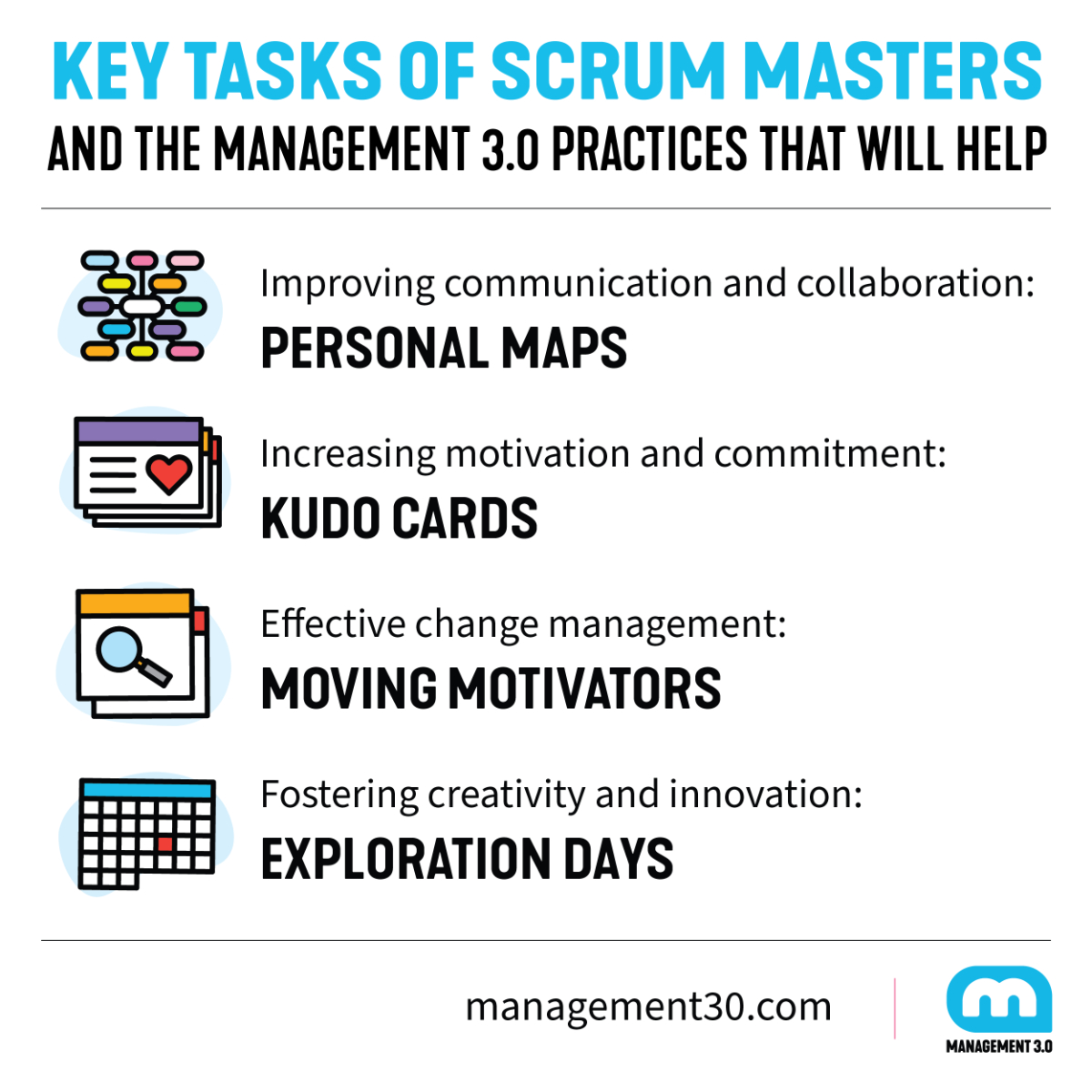Key Tasks of Scrum Masters – and how Management 3.0 practices can support