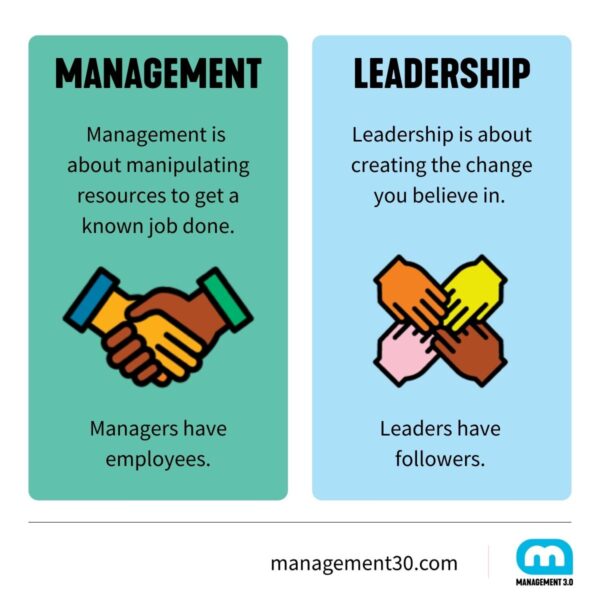 Agile Management or: What is an Agile Manager? | Management 3.0