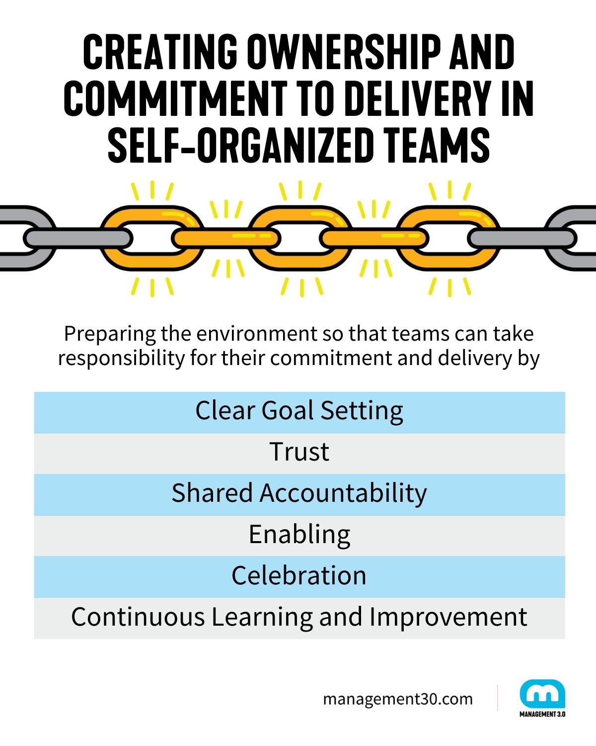creating ownership and commitment to delivery in self-organized teams