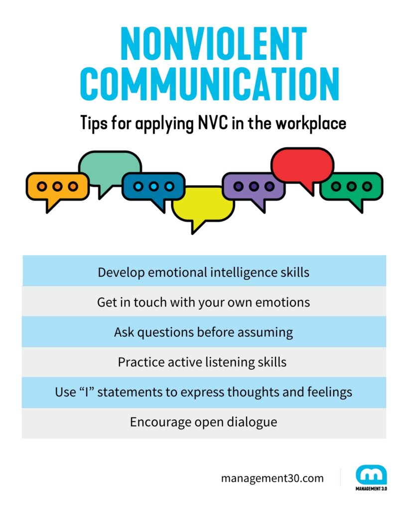 Nonviolent Communication (NVC) in the Workplace Management 3.0