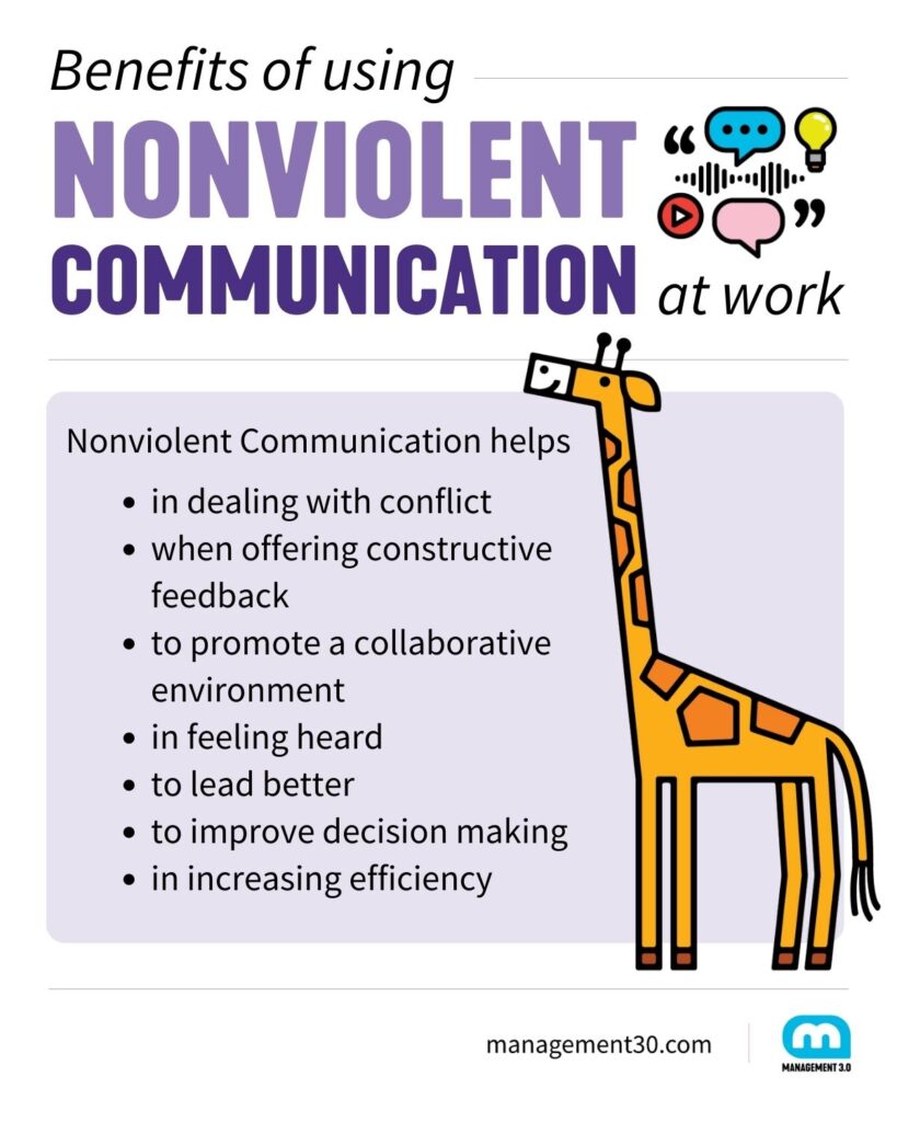 Nonviolent Communication (NVC) in the Workplace | Management 3.0