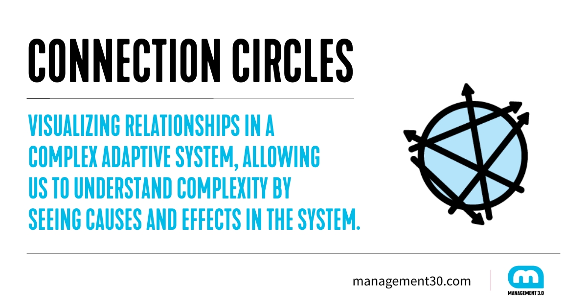 Connection Circles Management 3.0