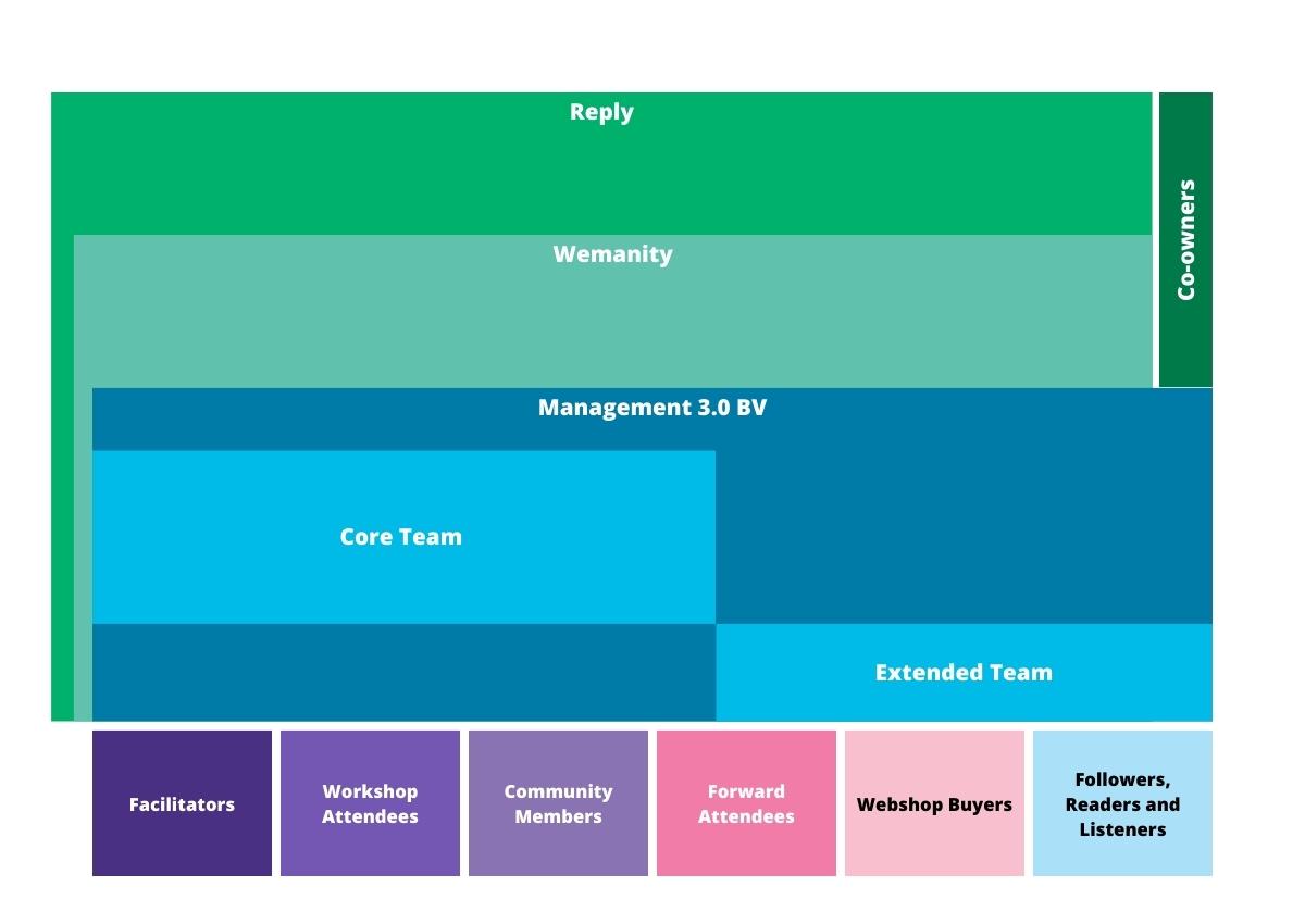 Ecosystem