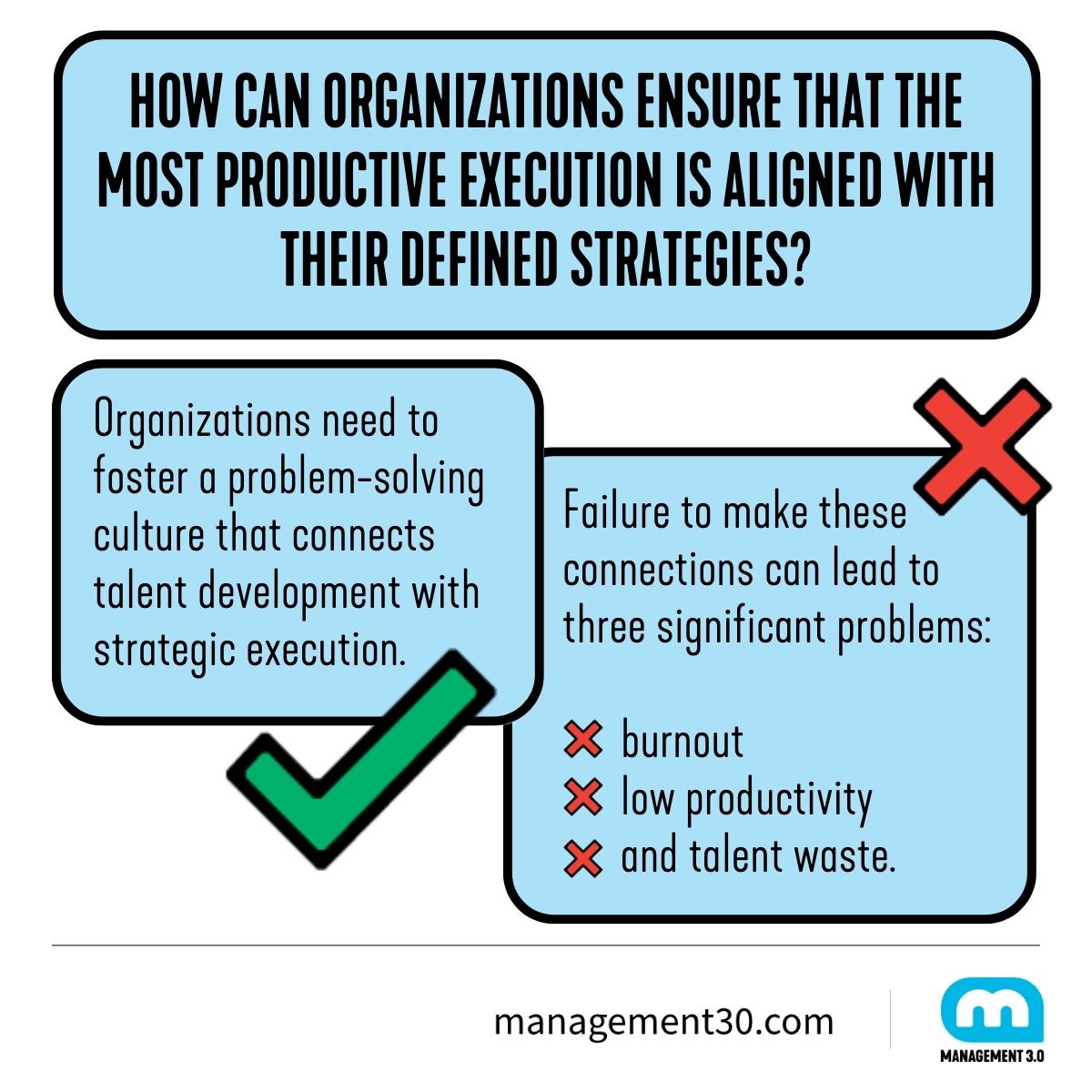 How can organizations ensure that the most productive execution is aligned with their defined strategies?