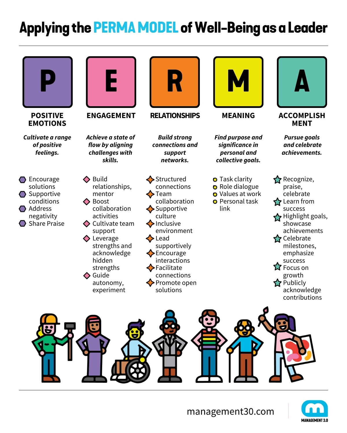 Applying the PERMA MODEL of Well-Being as a Leader