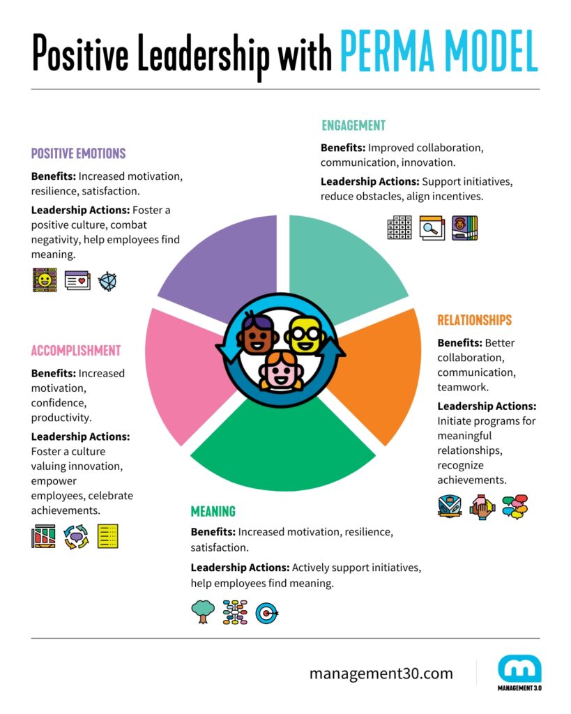 Positive Psychology Explained: Using The PERMA Model For Building A ...