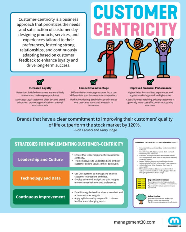 What Is A CustomerCentric Approach? Customer Centricity Explained