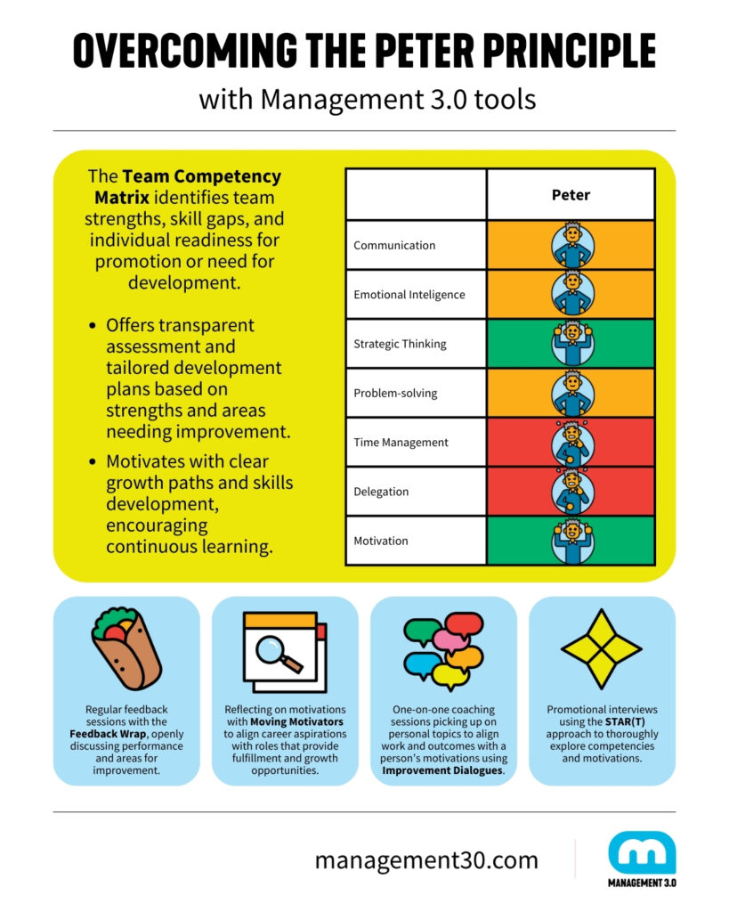 Peter Principle Explained | Management 3.0